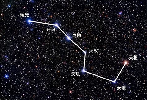 北斗七星移動|北斗七星